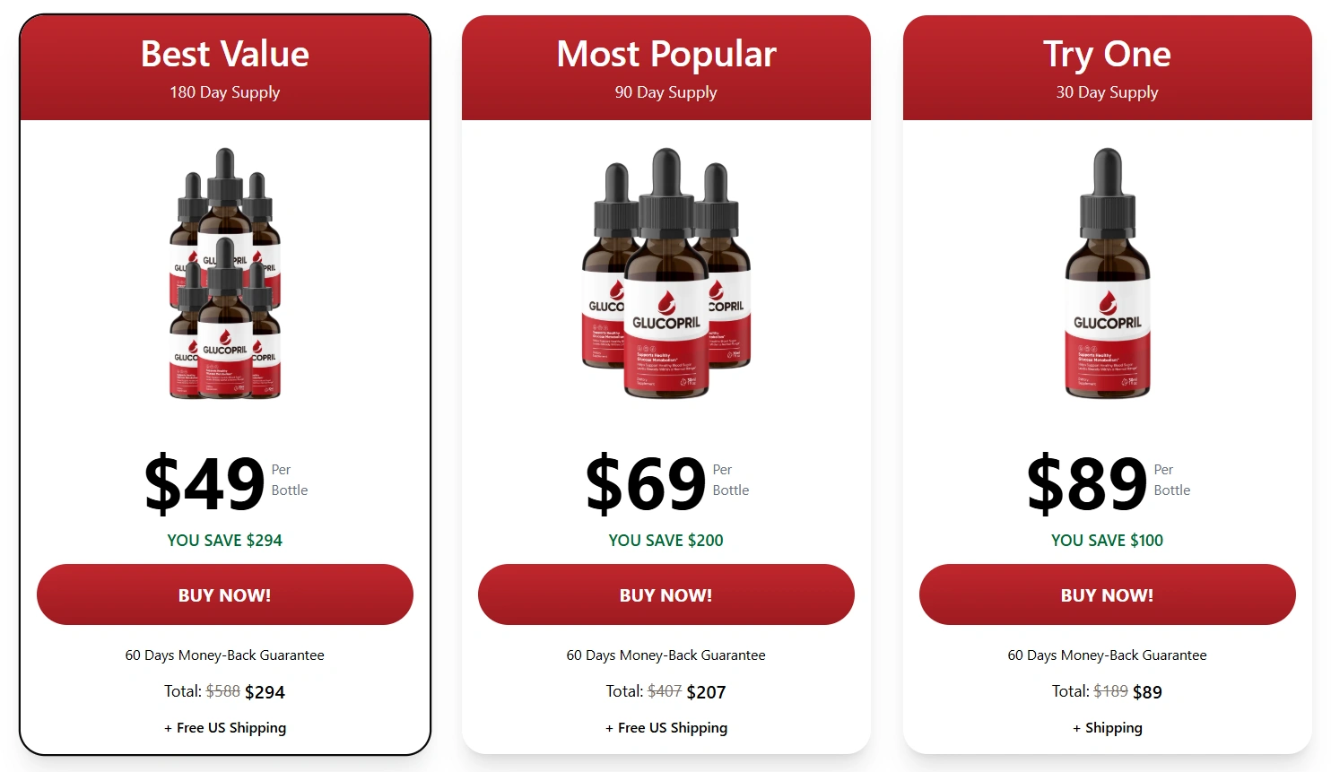 GlucoPril Pricing Details